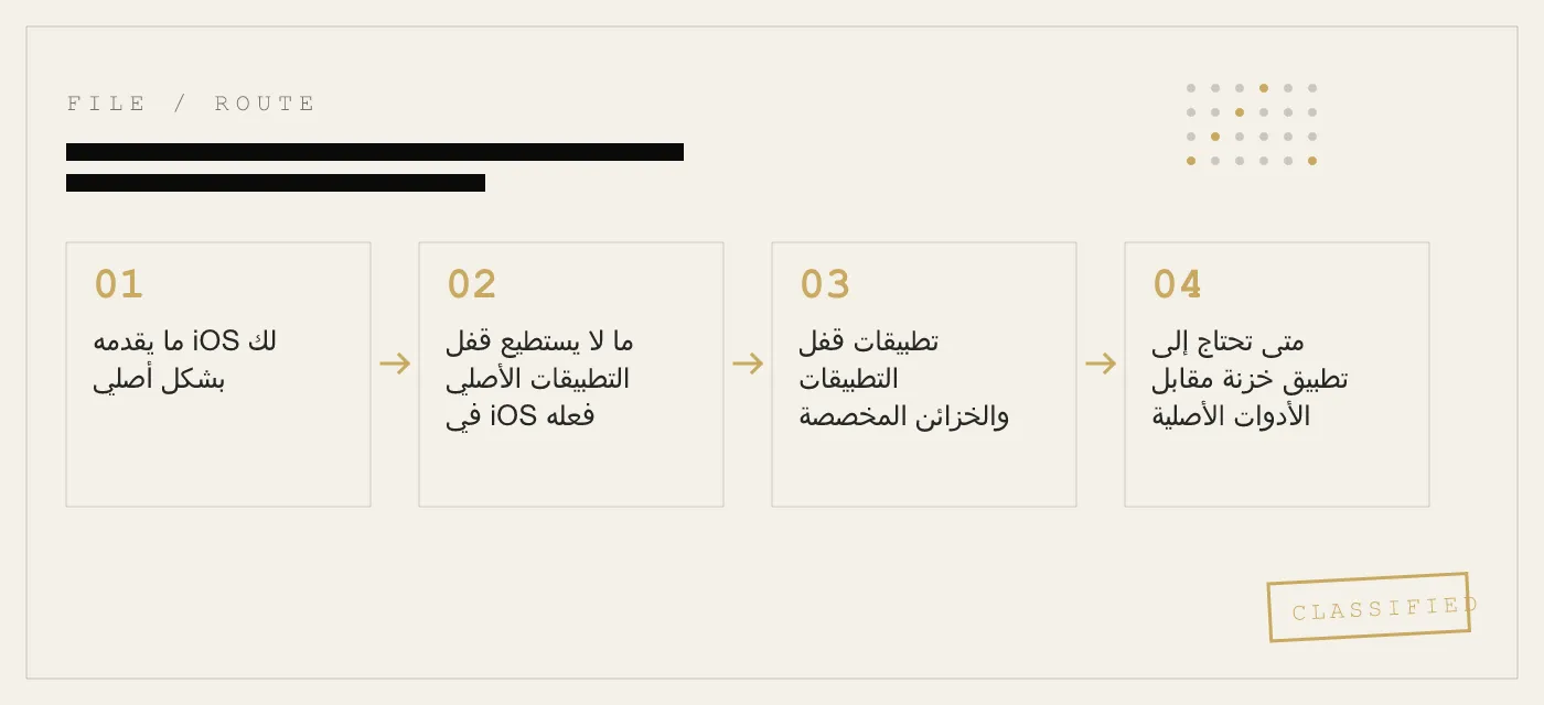 قفل التطبيقات في آيفون — ما يقدمه iOS، وما يفوته، وما يعمل حقًا