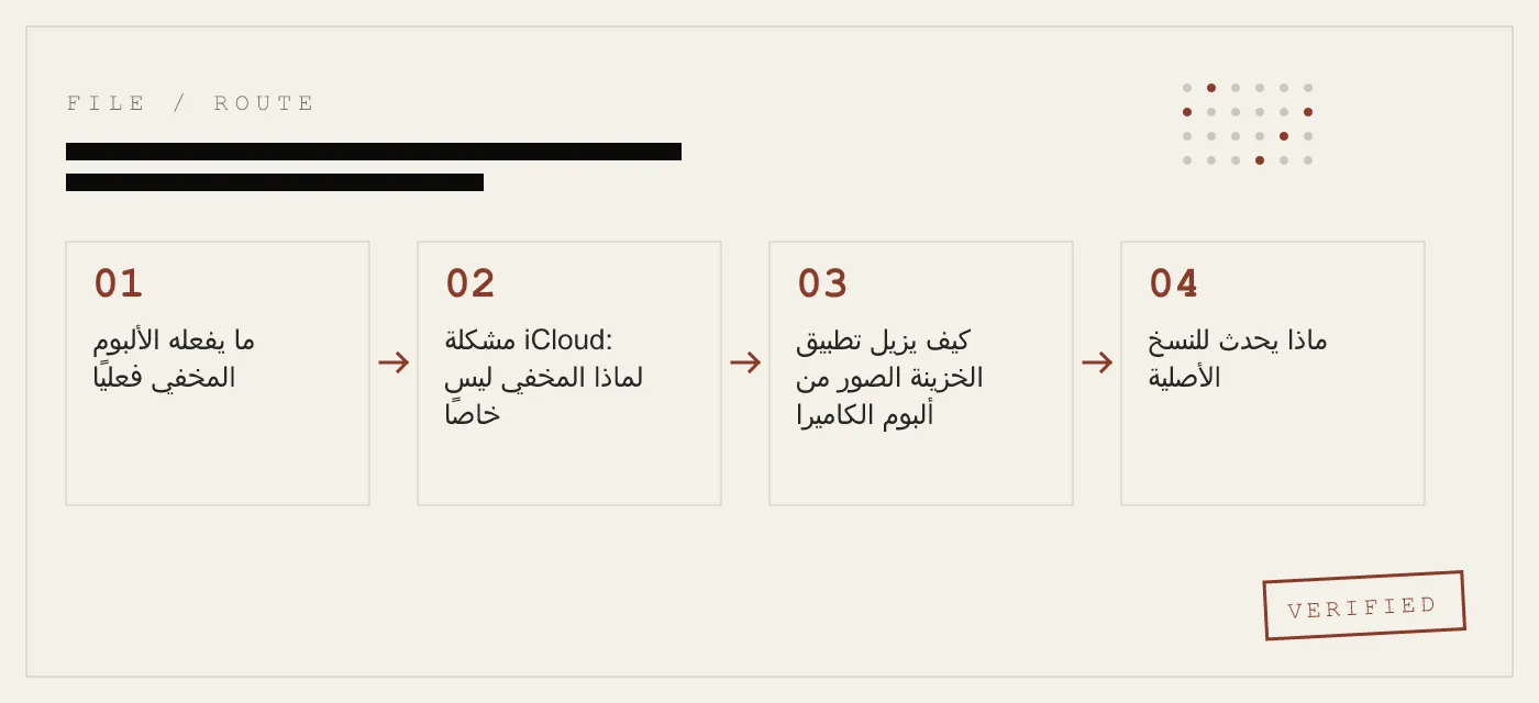 كيف تخفي الصور من ألبوم الكاميرا في آيفون: ما بعد الألبوم المخفي