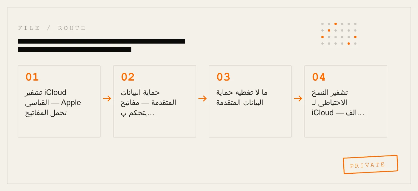 تشفير iCloud الموضح — ما تحميه Apple وما لا تحميه
