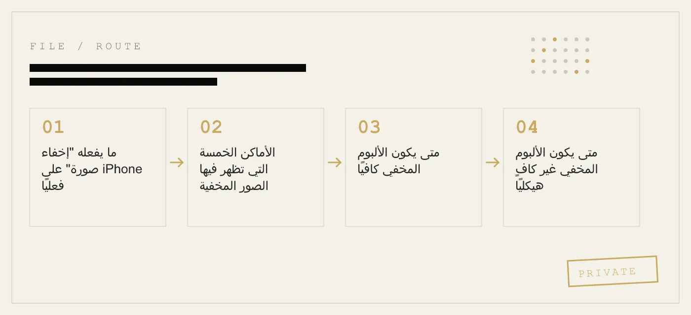 هل الألبوم المخفي في iPhone آمن حقًا؟