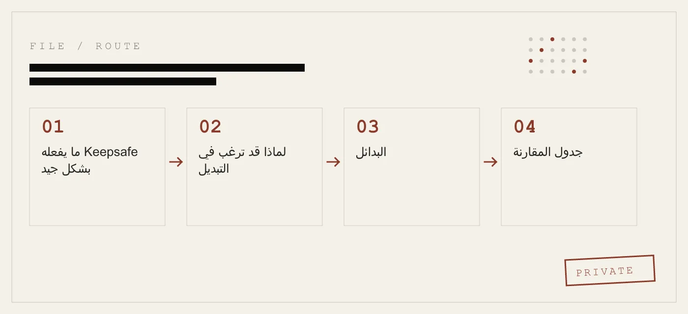 7 بدائل لـ Keepsafe للآيفون — مرتبة حسب ما تخسره وما تكسبه فعلياً