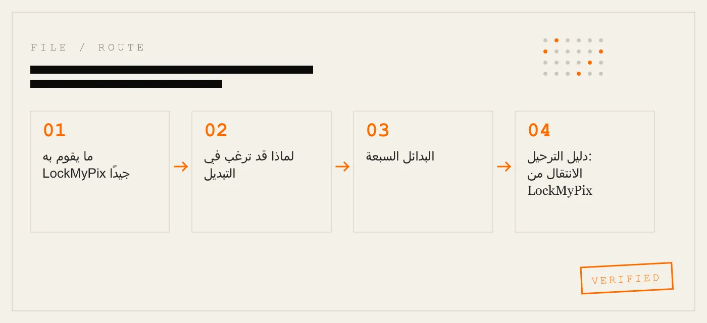 بدائل LockMyPix للايفون