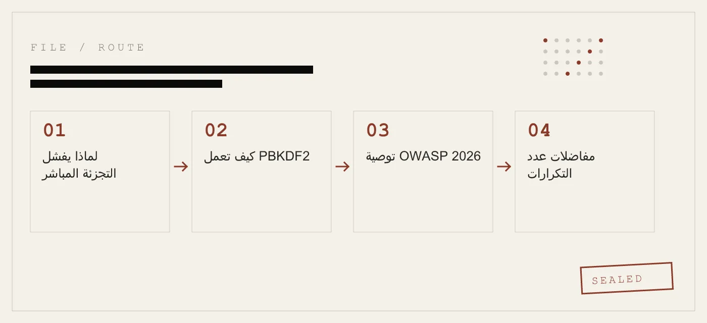 شرح PBKDF2: دالة اشتقاق المفتاح المعتمدة على كلمة المرور التي تؤمّن خزانتك