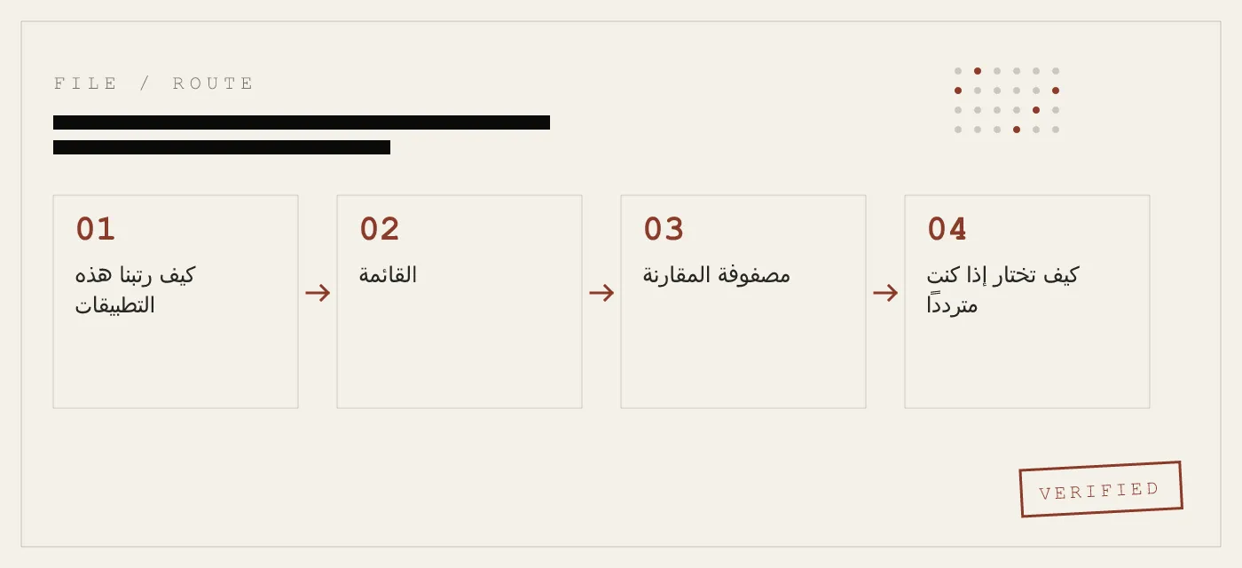 أفضل تطبيقات خزنة الصور للآيفون تدفع مرة واحدة وليس شهرياً