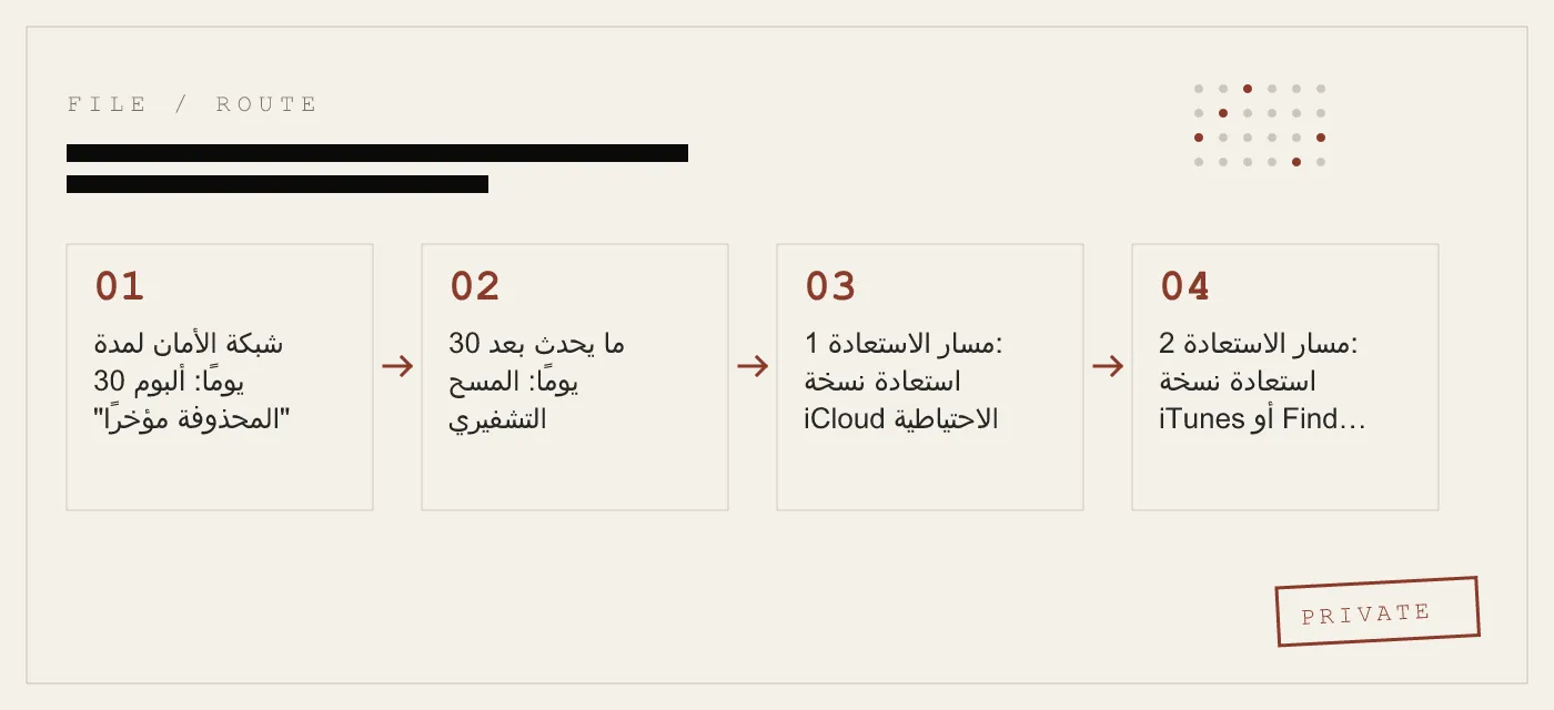 كيفية استعادة الصور المحذوفة على iPhone