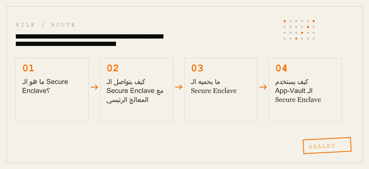 الـ Secure Enclave من Apple بلغة واضحة