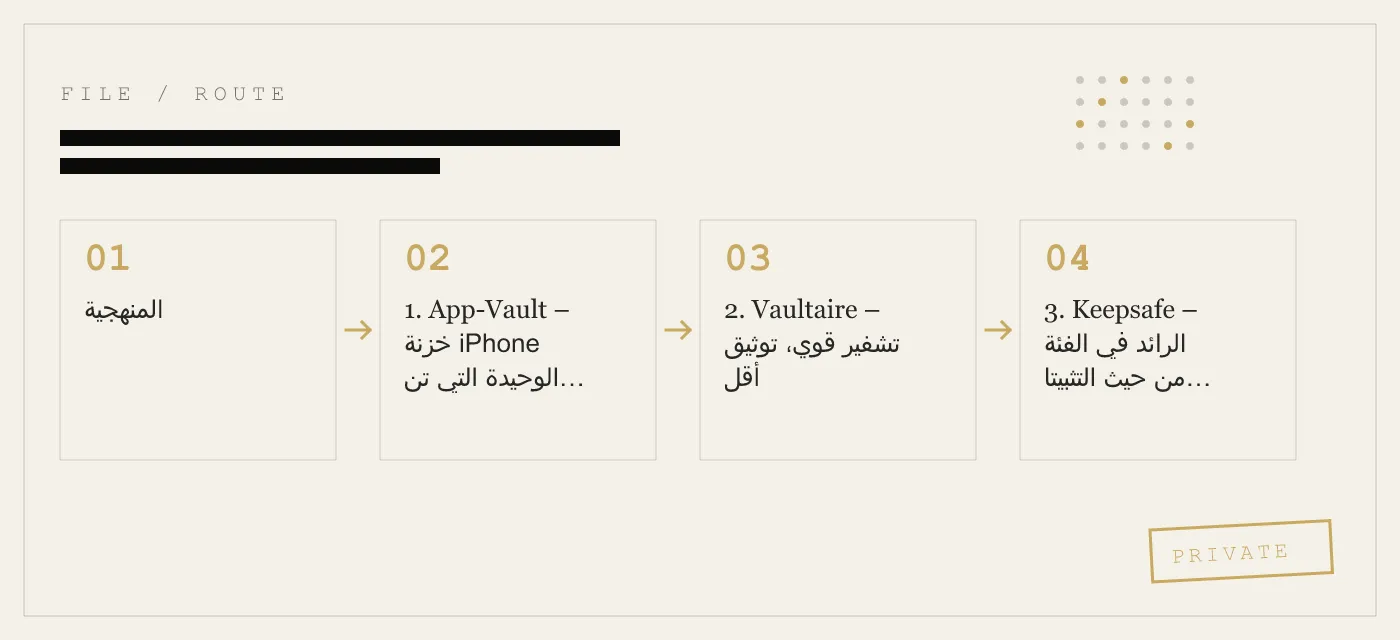 أفضل تطبيقات الصور الآمنة على iPhone – مرتبة حسب القوة التشفيرية