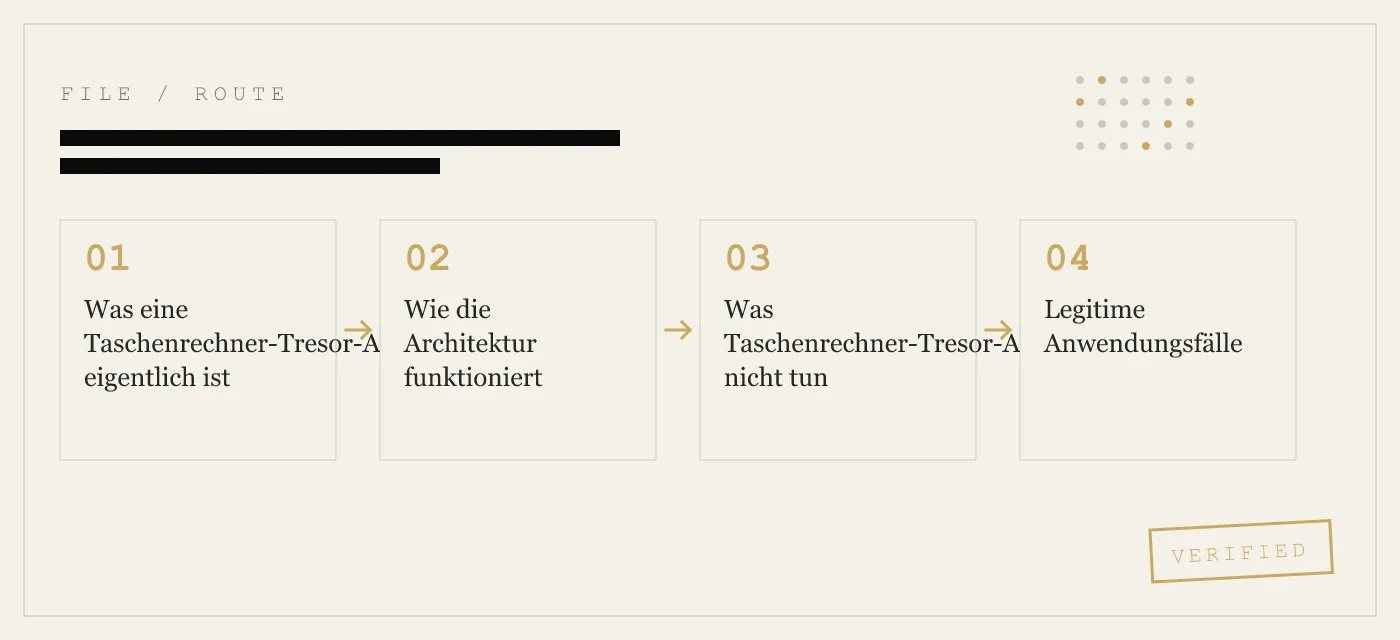 Taschenrechner-Tresor-Apps für das iPhone – Architektur, Anwendungsfälle und was wirklich funktioniert
