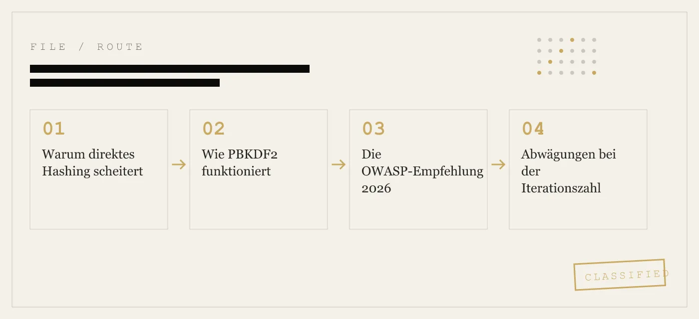 PBKDF2 erklärt: Die passwortbasierte Schlüsselableitungsfunktion, die deinen Tresor sichert