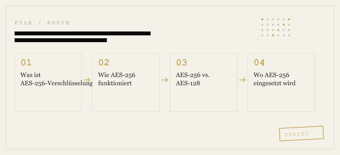 Was ist AES-256-Verschlüsselung? Ein Leitfaden für Nicht-Kryptografen