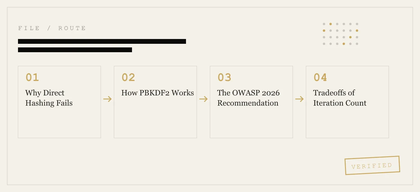 PBKDF2 Explained: The Password-Based Key Derivation Function That Secures Your Vault