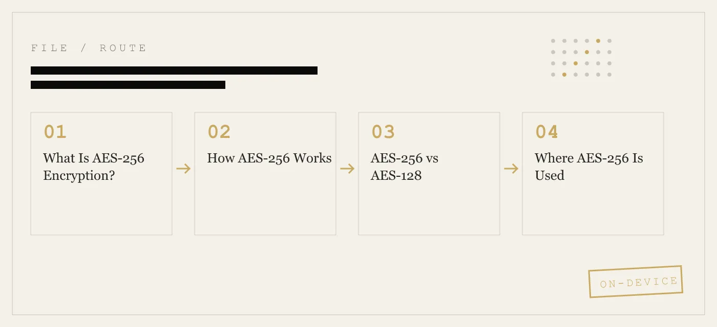 What Is AES-256 Encryption? A Non-Cryptographer’s Guide