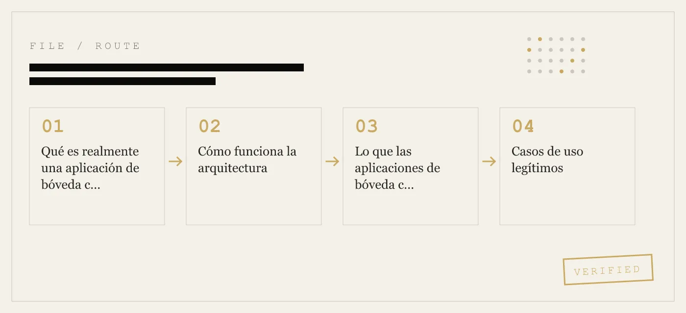Aplicaciones de bóveda con calculadora para iPhone: arquitectura, casos de uso y qué funciona realmente