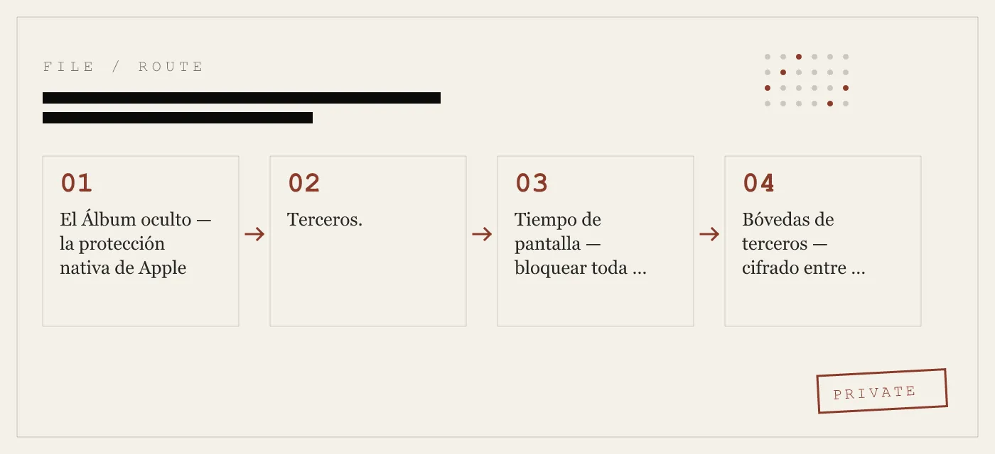 Cómo bloquear fotos en iPhone sin dejarse engañar por la protección a medias