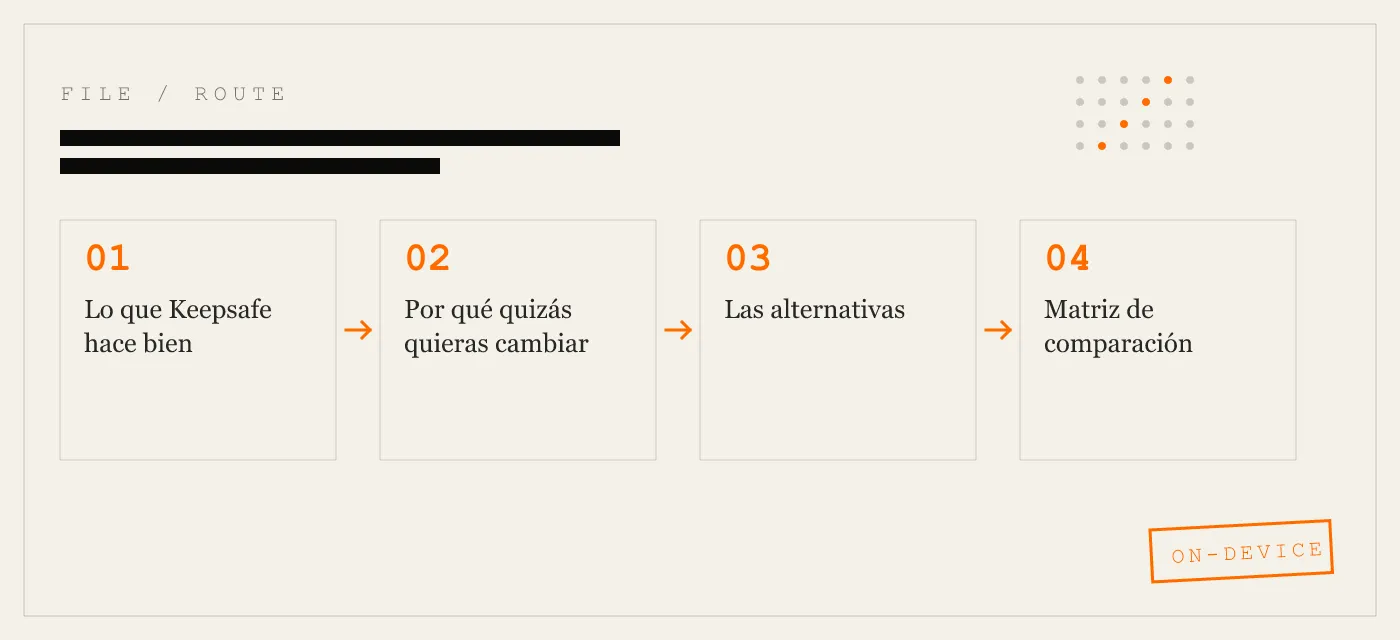 7 alternativas a Keepsafe para iPhone — clasificadas por lo que realmente pierdes y ganas
