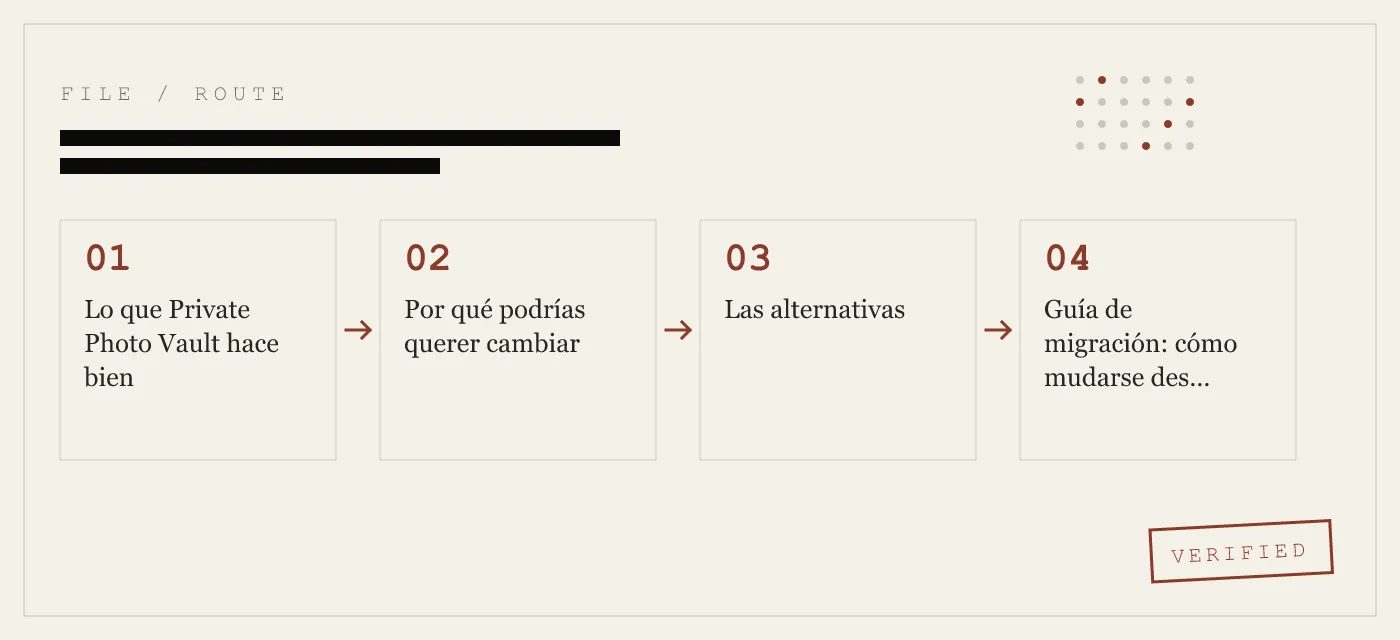 Alternativas a Private Photo Vault: opciones sin anuncios para ocultar fotos en el iPhone