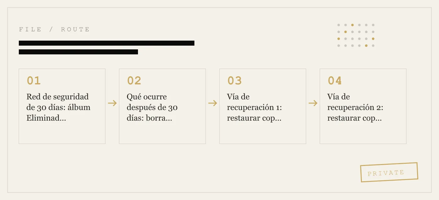 Cómo recuperar fotos eliminadas en iPhone