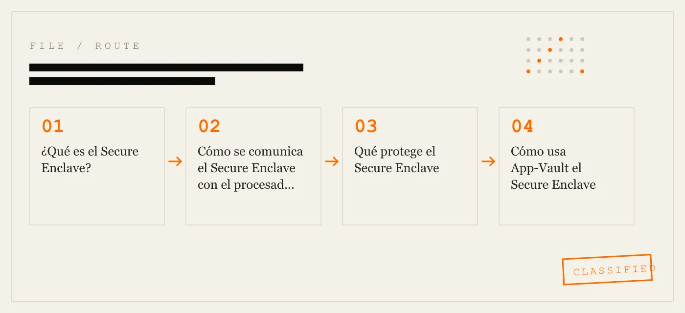 El Secure Enclave de Apple en lenguaje sencillo
