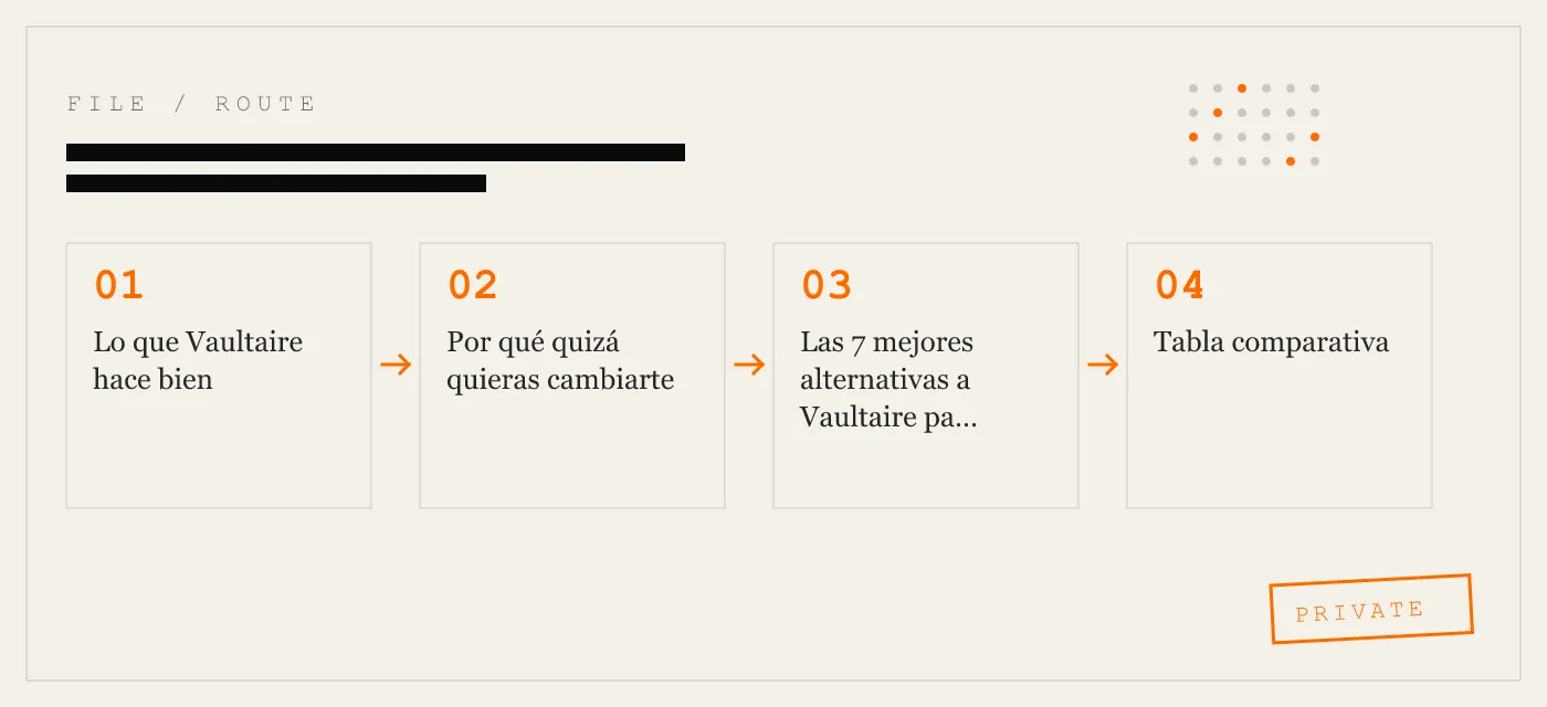 Alternativas a Vaultaire para iPhone — 7 apps que igualan o superan su arquitectura