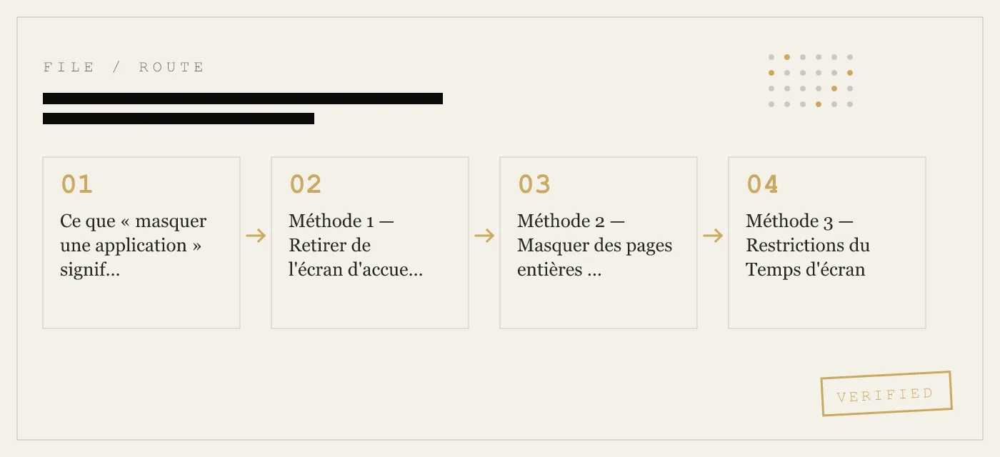 Comment masquer des applications sur iPhone — Méthodes intégrées, limites et alternatives