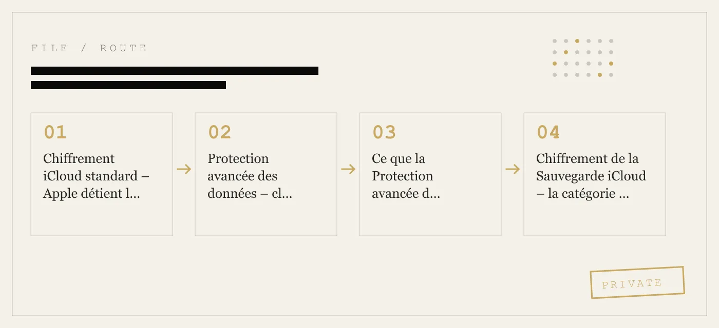 Chiffrement iCloud expliqué\_: ce qu’Apple protège, ce qu’il ne protège pas