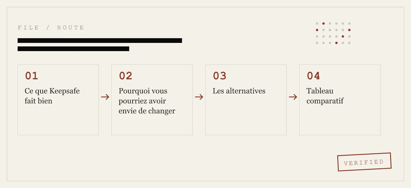 7 alternatives à Keepsafe pour iPhone — classées selon ce que vous gagnez (et perdez) vraiment