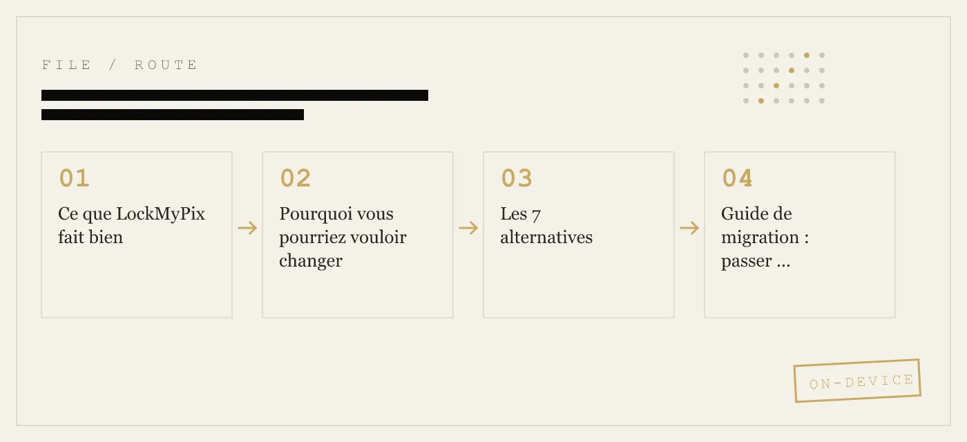 Alternatives à LockMyPix pour iPhone