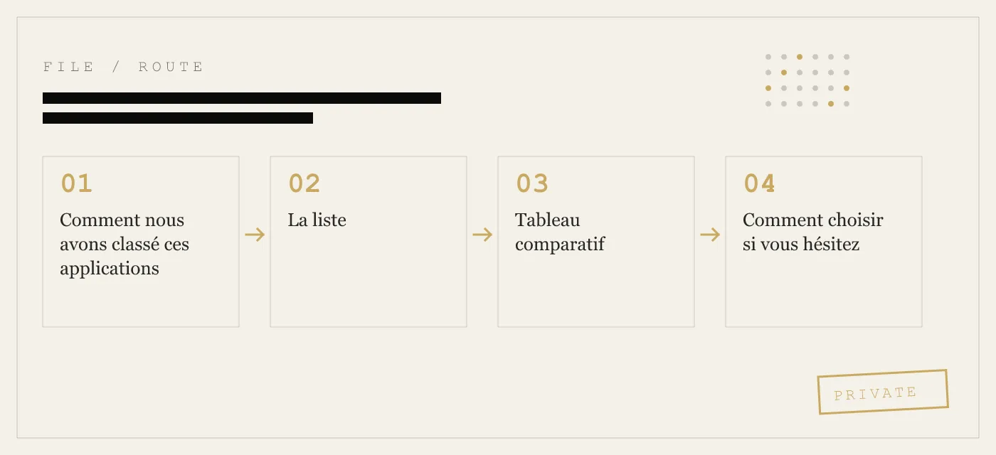 Meilleures applications de coffre-fort photo iPhone : payez une fois, pas d''abonnement