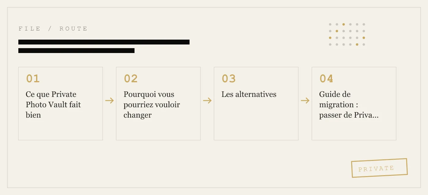 Alternatives à Private Photo Vault : options sans publicité pour masquer des photos sur iPhone