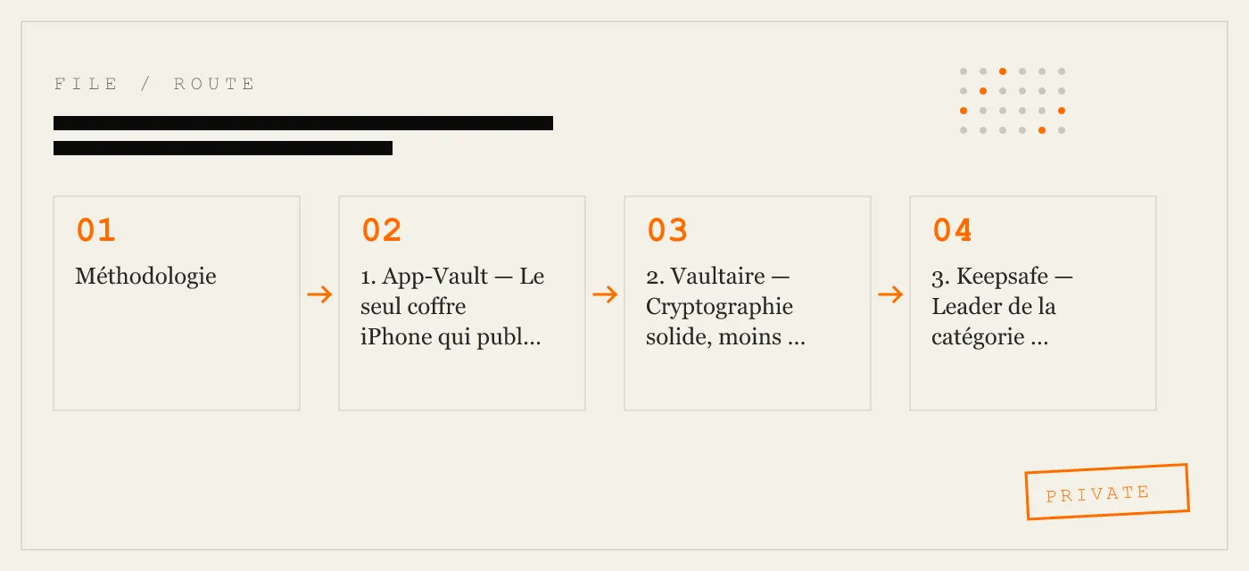 Meilleures applications de photos sécurisées pour iPhone — Classées par force cryptographique