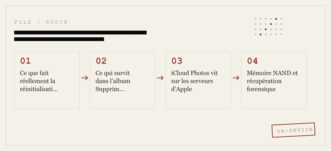 Vendre votre iPhone ? Voici ce que la réinitialisation d’usine laisse derrière elle