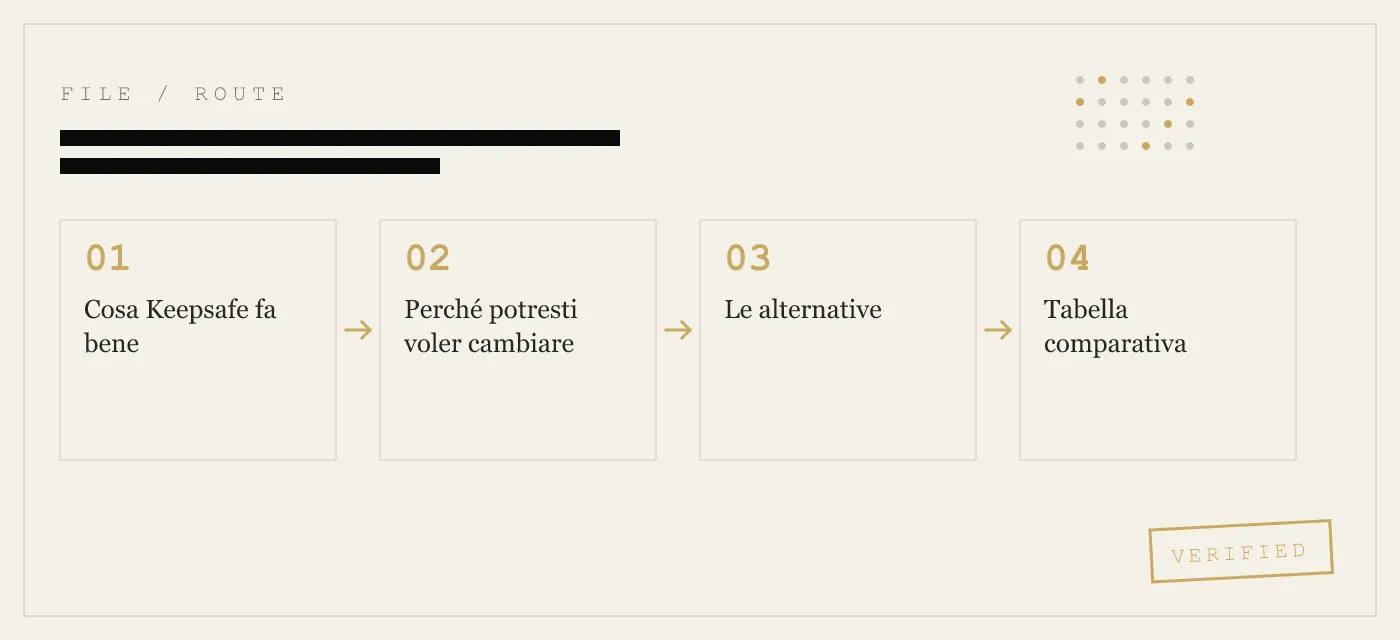 7 alternative a Keepsafe per iPhone — classificate in base a cosa perdi e guadagni realmente