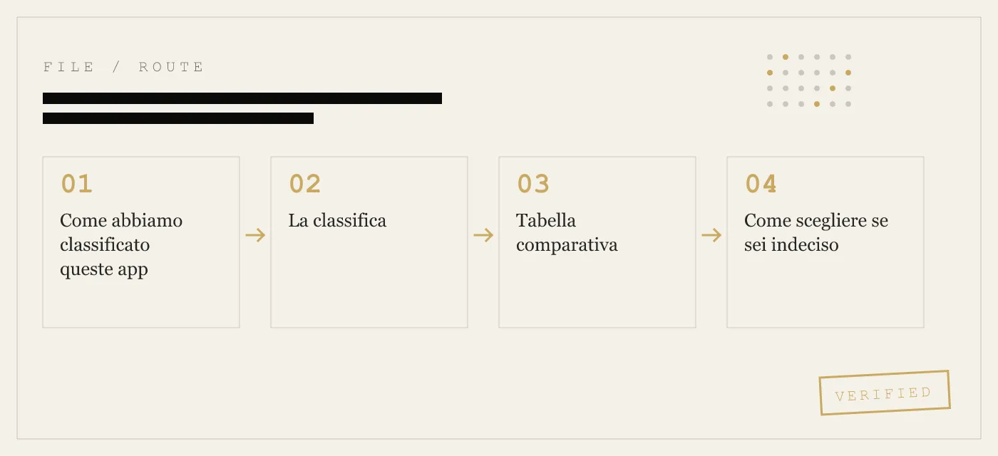Le migliori app Vault per foto che si pagano una volta, non ogni mese