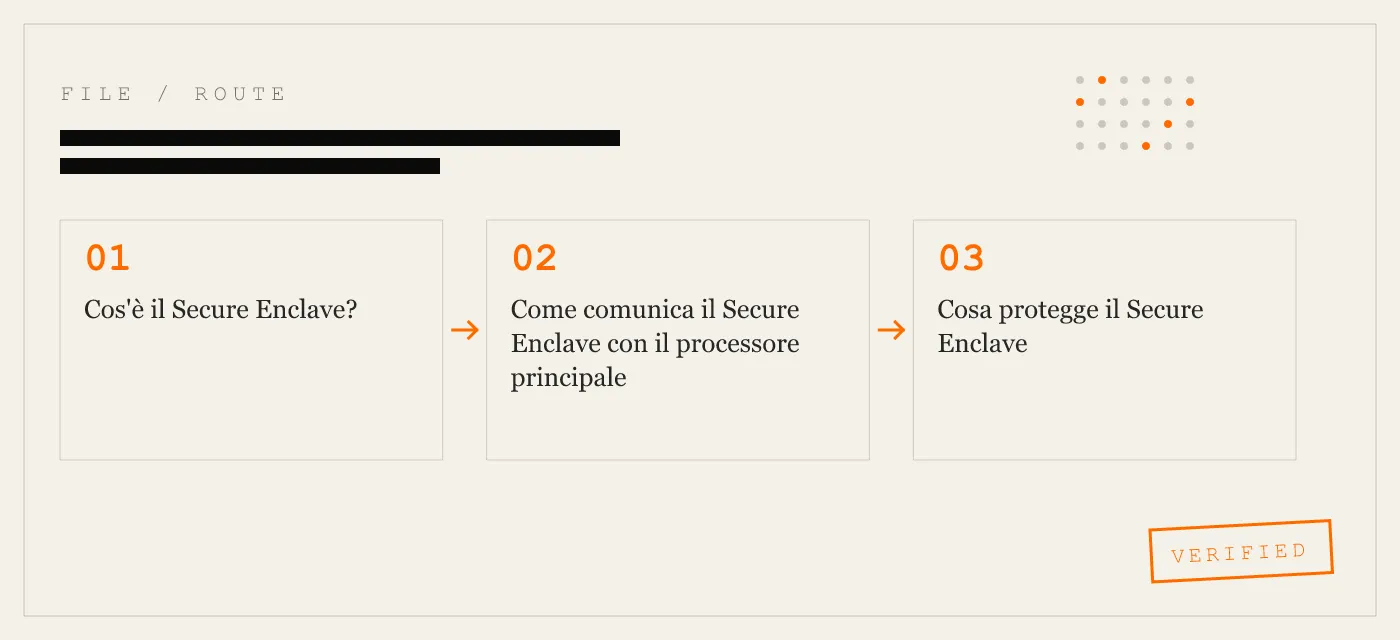 Il Secure Enclave di Apple in parole semplici
