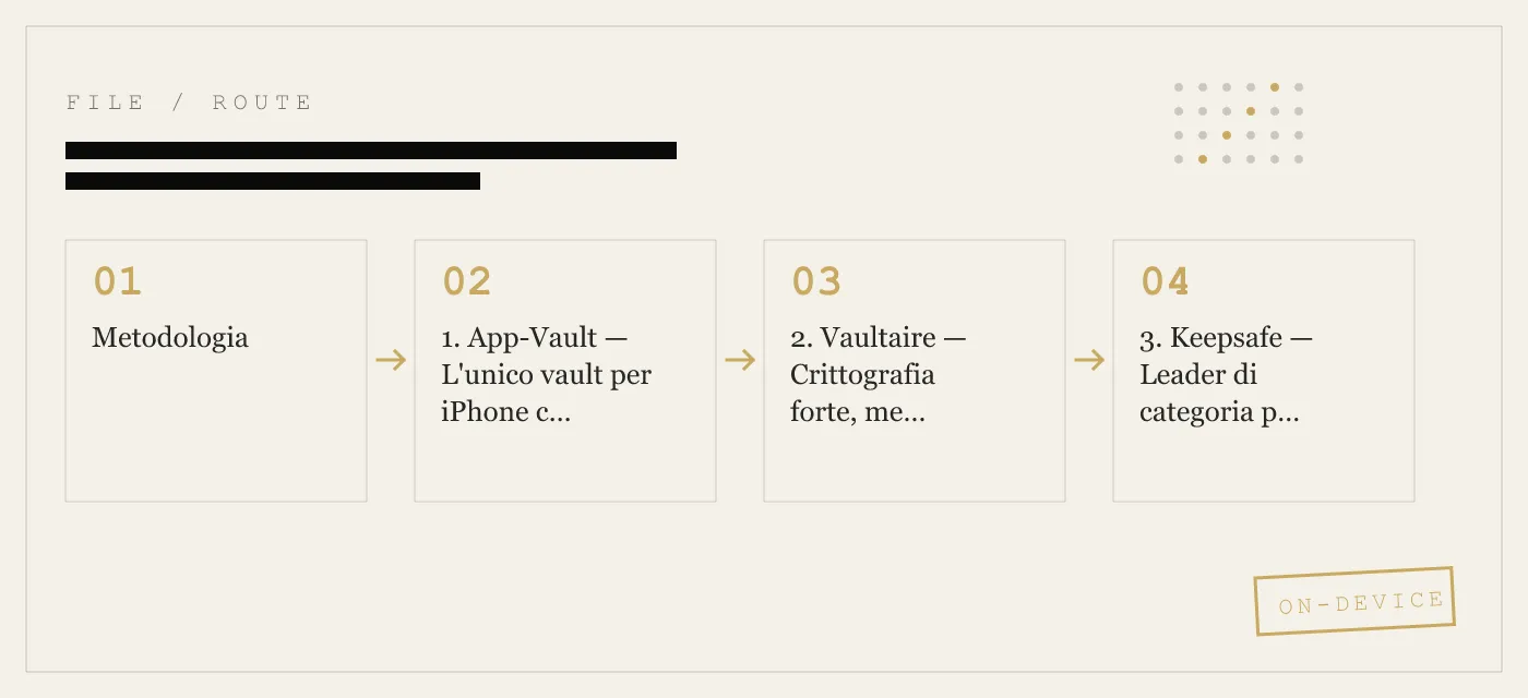 Migliori app per foto segrete su iPhone — Classificate per forza crittografica
