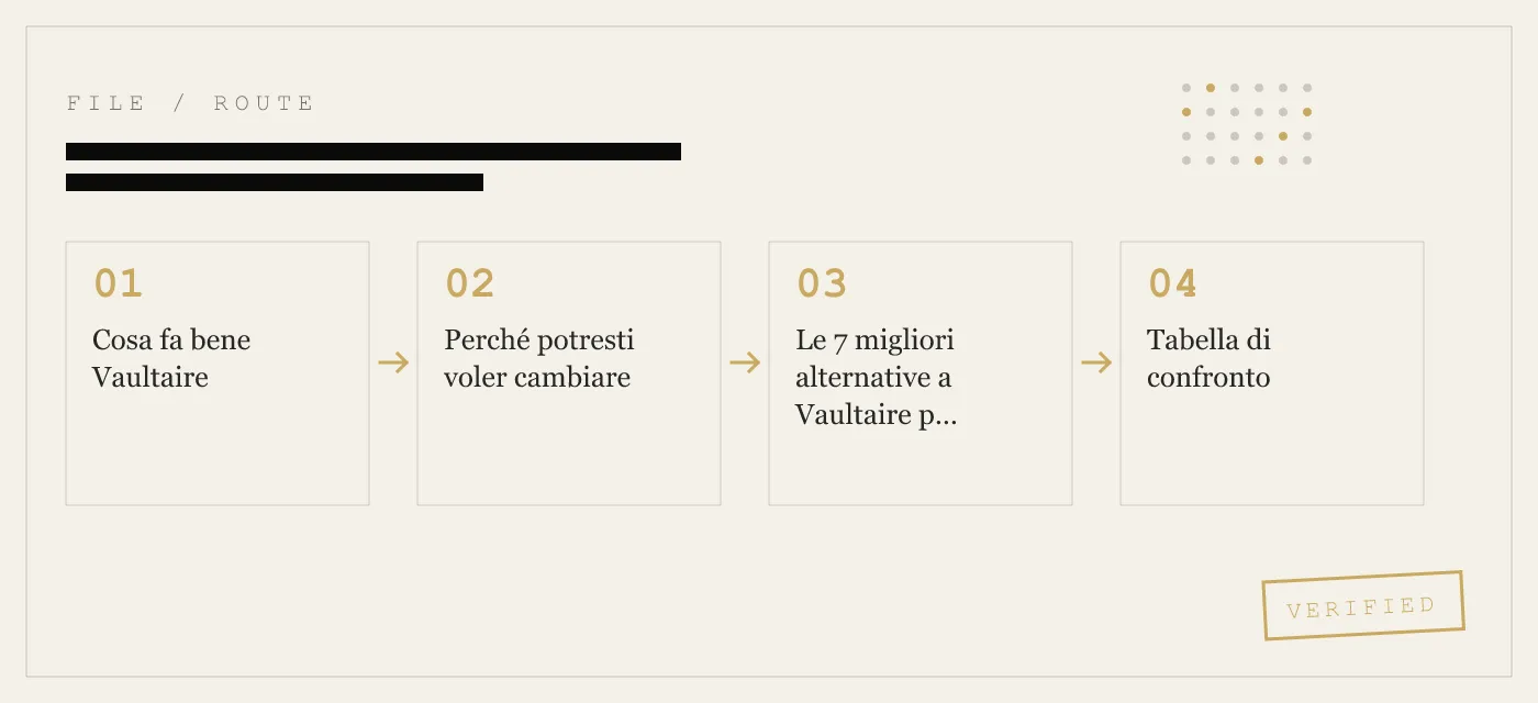 Alternative a Vaultaire per iPhone — 7 app che eguagliano o superano la sua architettura