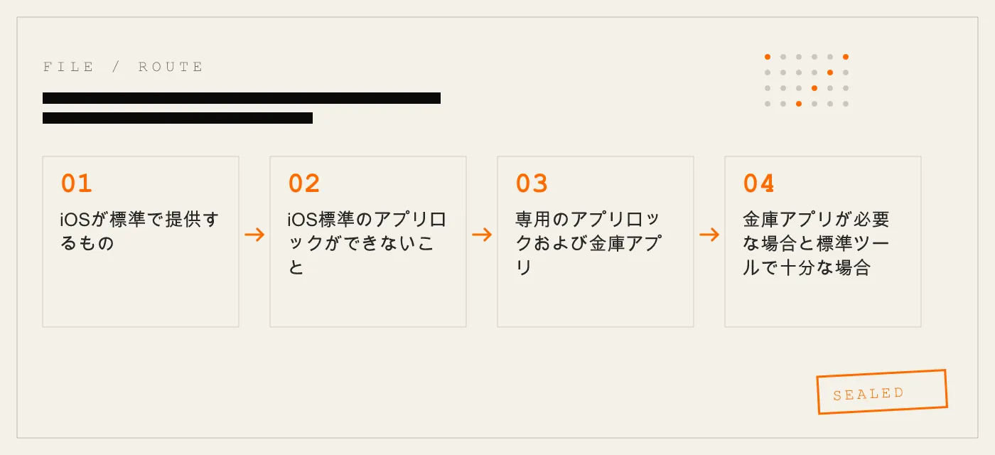 iPhone向けアプリロック — iOSの標準機能、欠けているもの、そして実際に機能するもの