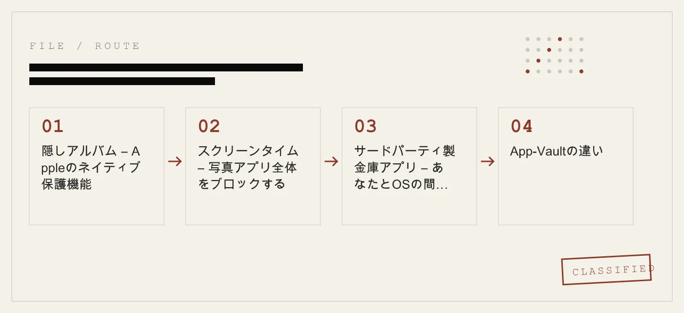 iPhoneで写真にロックをかける方法――半端な保護に騙されないために