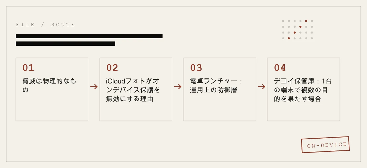 機密情報をiPhoneで持ち歩くジャーナリストのための写真保管庫