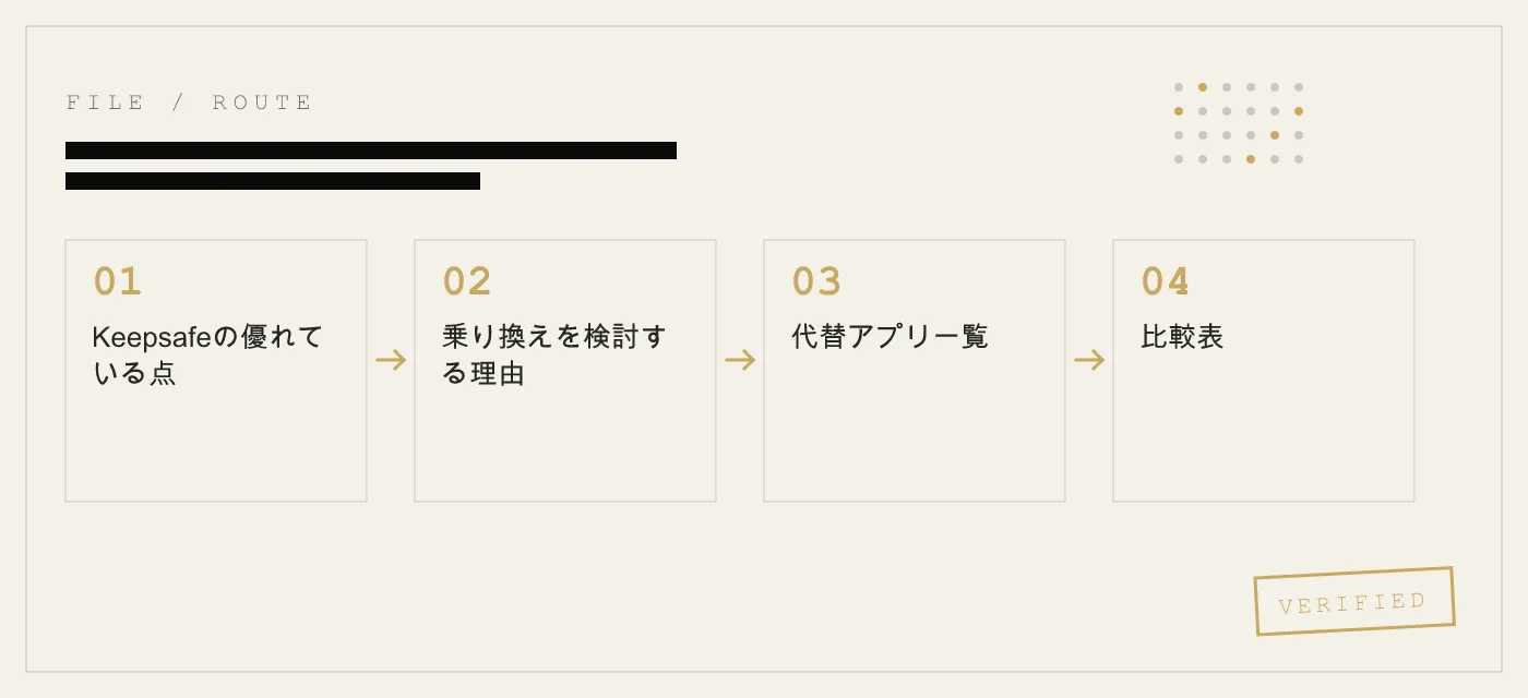 Keepsafeの代替アプリ7選 — 実際に失うものと得るものでランキング