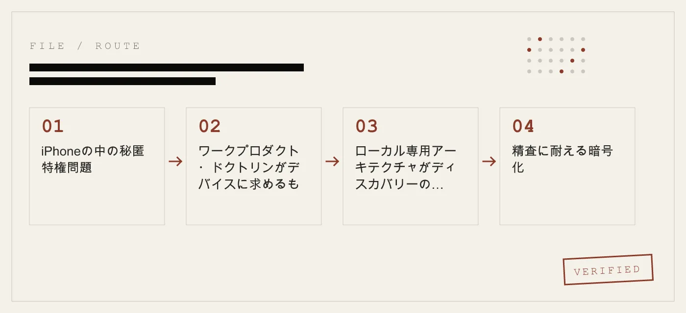 弁護士がiPhone上の秘匿すべき依頼者資料を保護する方法