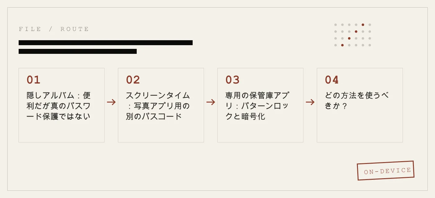 iPhoneで写真にパスワードをかける方法：実際に使える3つの方法