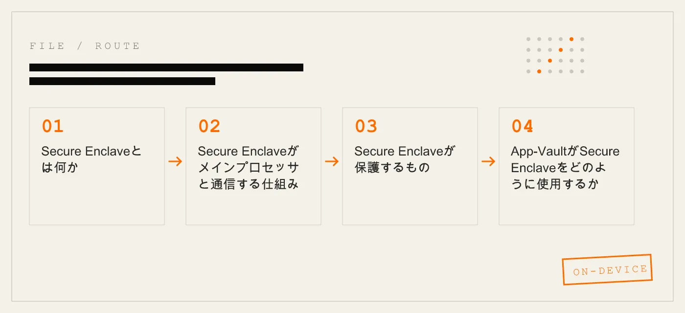 Apple Secure Enclaveを平易な言葉で理解する