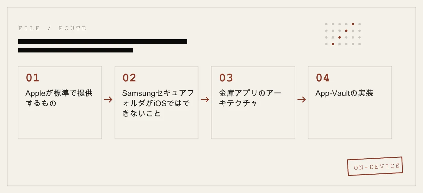 iPhoneにセキュアフォルダはある？iOSユーザー向け完全ガイド