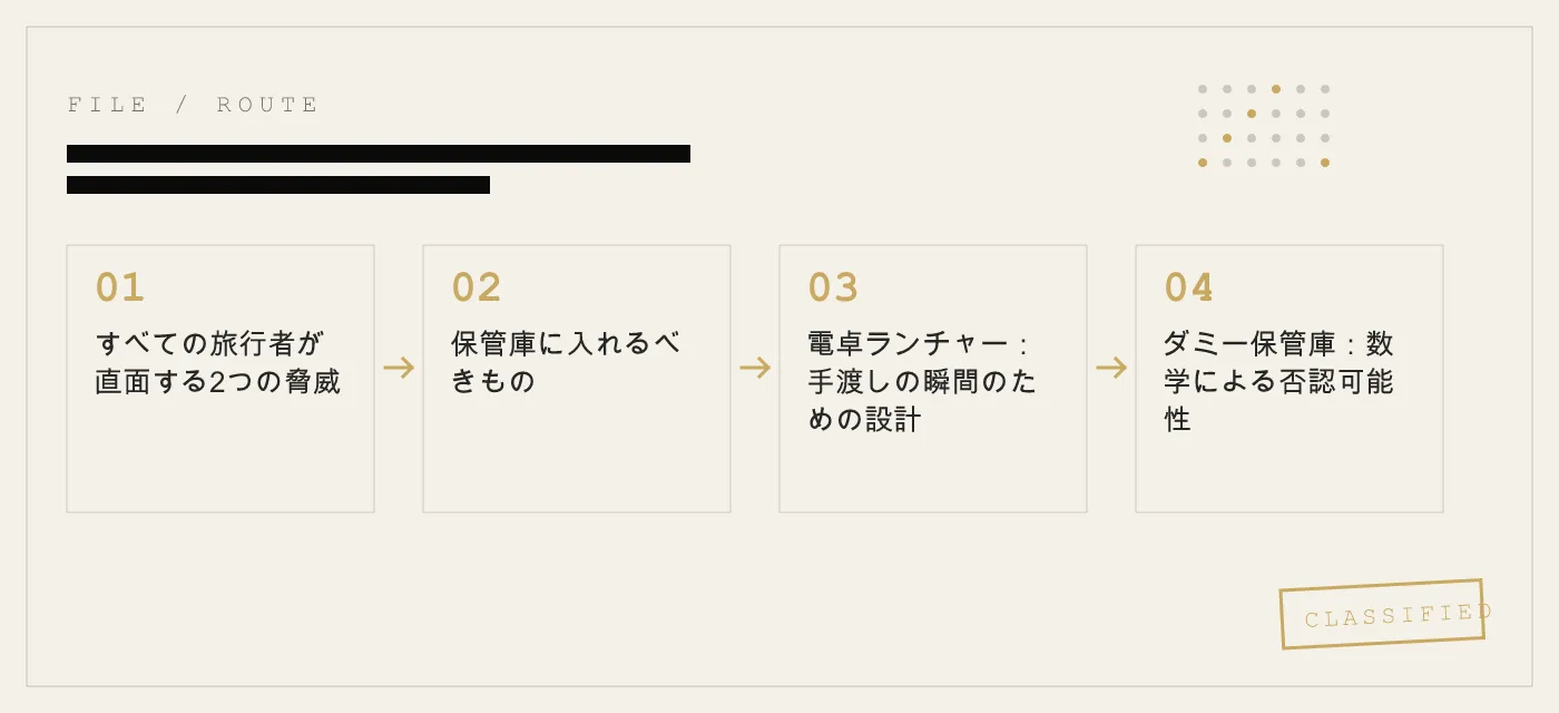 海外旅行者のためのiPhoneプライバシー