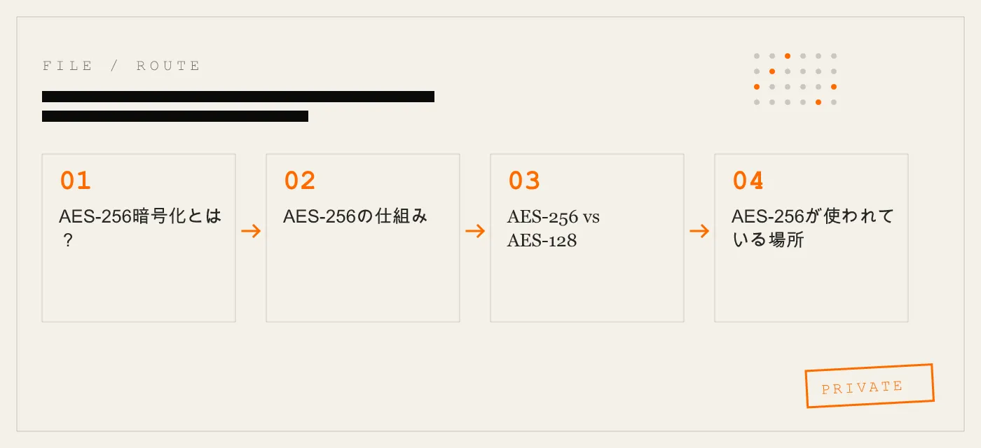 AES-256暗号化とは？暗号化のプロでない人のためのガイド