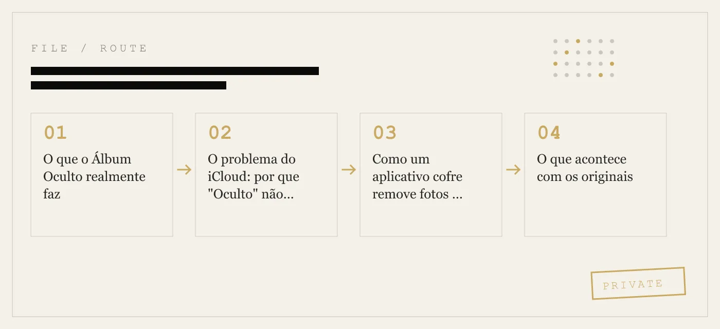 Como ocultar fotos do rolo da câmera no iPhone: além do Álbum Oculto