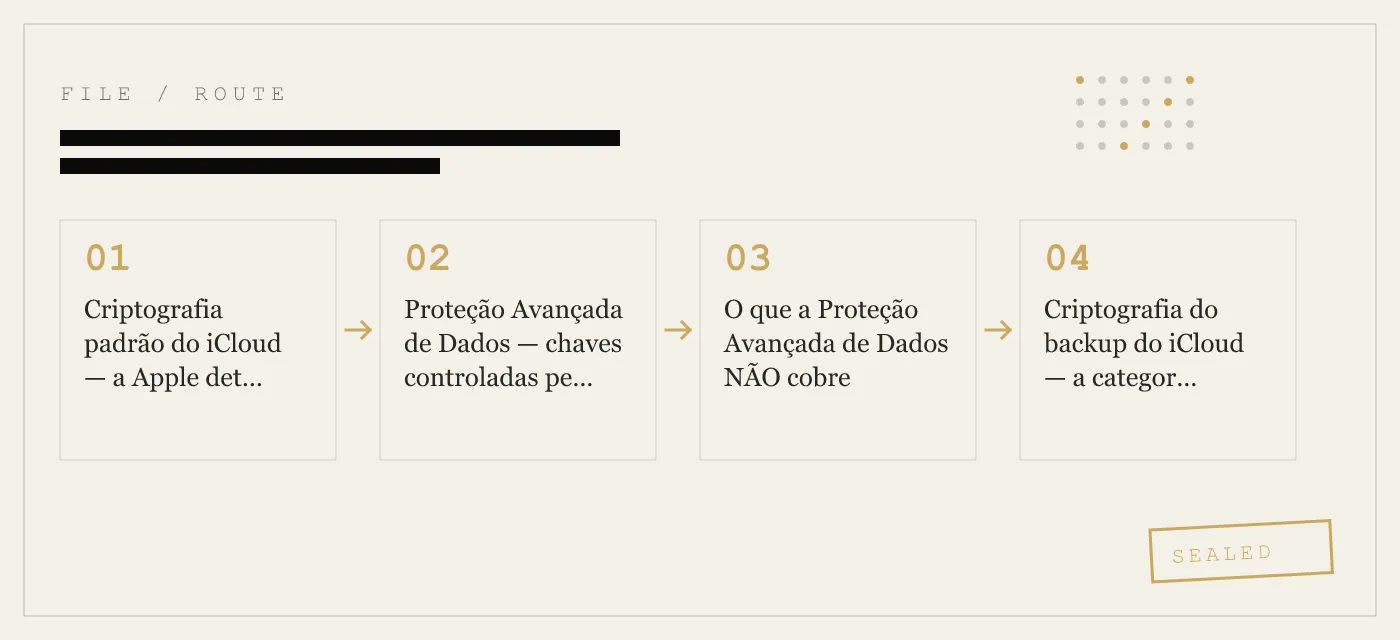 Criptografia do iCloud explicada — o que a Apple protege, o que não protege
