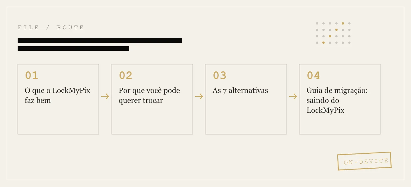 Alternativas ao LockMyPix para iPhone