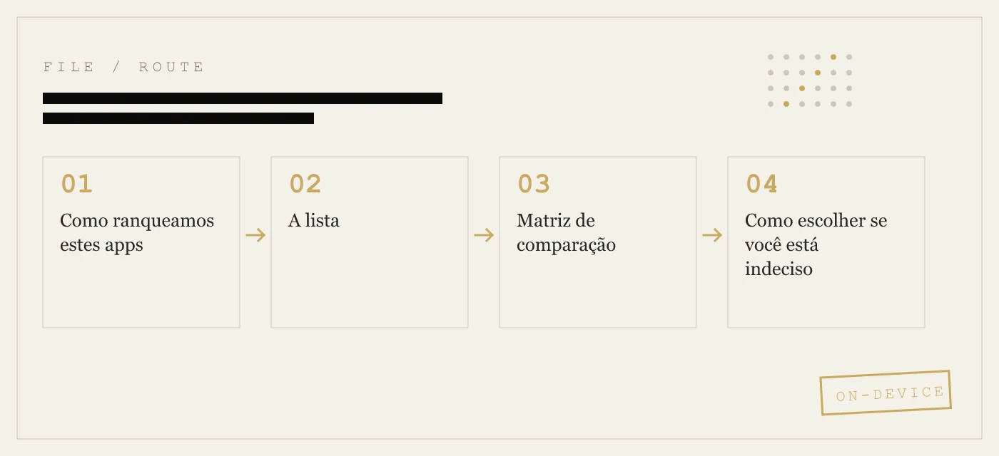 Melhores aplicativos de cofre de fotos para iPhone com pagamento único, não mensal
